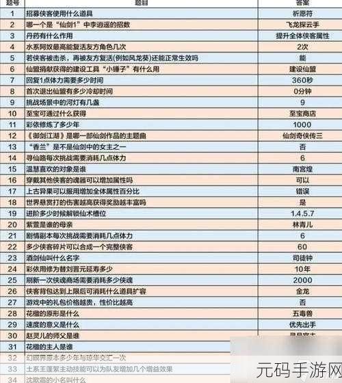 仙剑奇侠传之新的开始,仙武获得攻略大全手游资讯深度解析