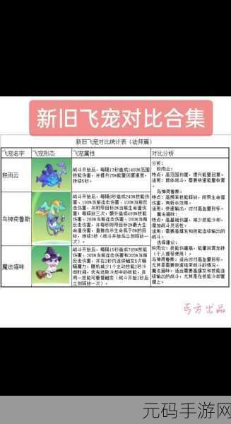 手游资讯,冒险大作战合宠大神悍匪迟晴天使者飞宠搭配揭秘