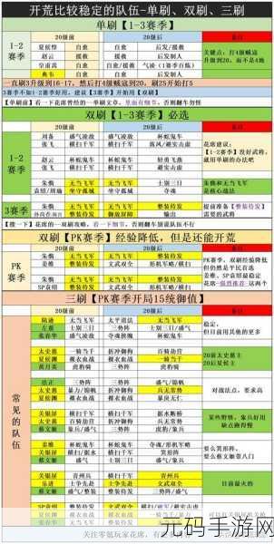 三国志战略版S6赛季开荒全攻略,助你驰骋三国战场