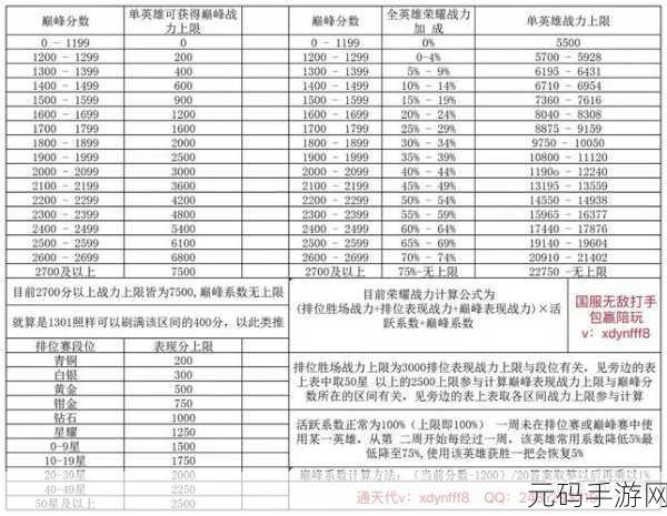 王者荣耀巅峰赛战力速刷全攻略