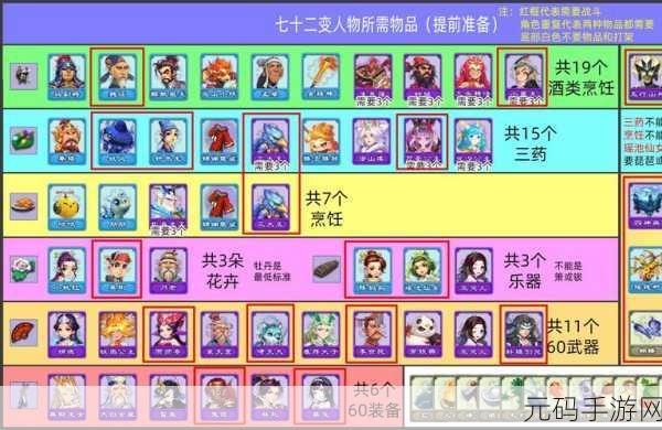 梦幻西游手游,全面攻略——如何最快学习侵蚀技能