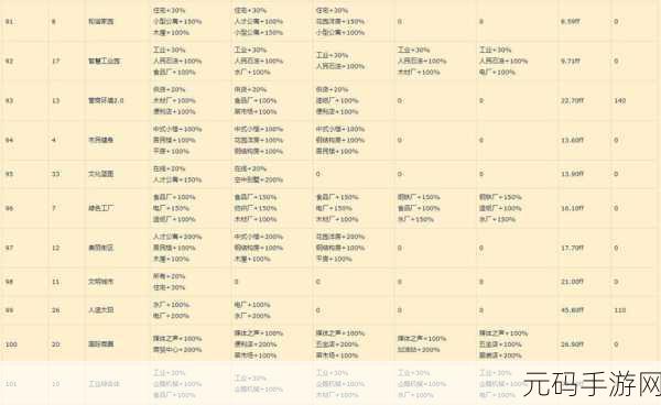家国梦手游二阶段政策解锁全攻略