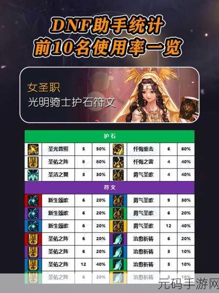 DNF旅人护石与符文的最强搭配推荐
