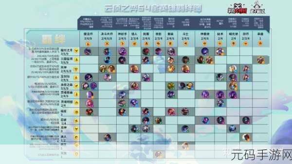 云顶之弈手游S4赛季装备改动全解析