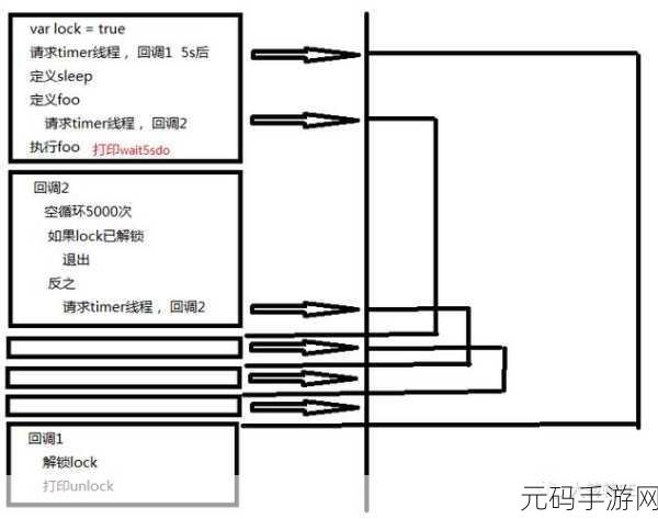 JQuery Tree 节点选中状态同步秘籍大揭秘