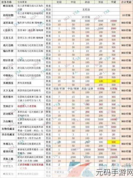 王者荣耀星会员等级查看方法详解