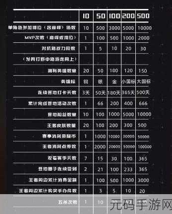 王者荣耀星会员等级查看方法详解