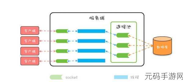 高效优化 Oracle 数据库全连接的秘诀指南