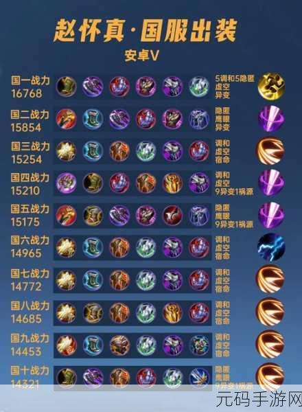 王者荣耀赵怀真铭文搭配全攻略,解锁英雄的最强潜能