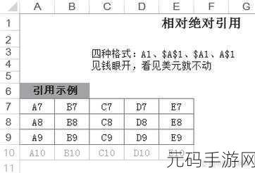 Excel 绝对引用秘籍,轻松掌握高效技巧