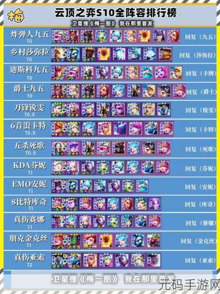 云顶之弈S10赛季乡村莎弥拉阵容深度玩法攻略