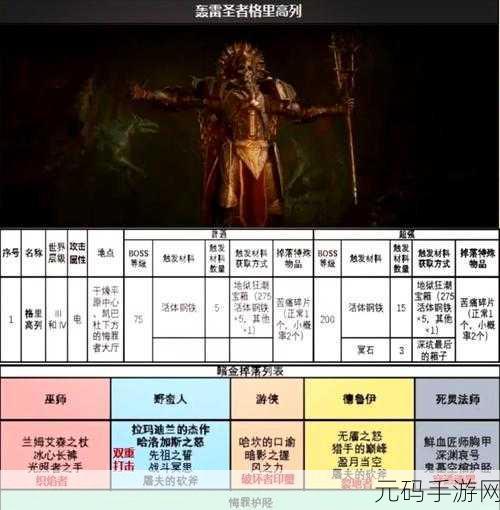 暗黑破坏神4阿尼卡矿井探索指南，位置揭秘与深度攻略