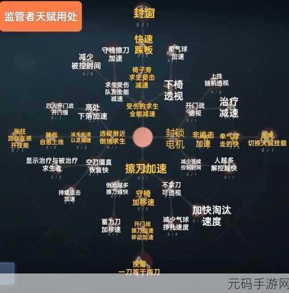 手游资讯,第五人格大副天赋加点推荐深度解析