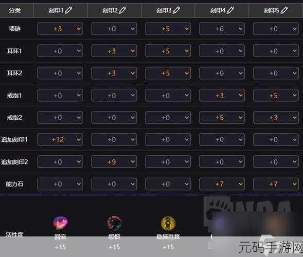 命运方舟手游,环流女巫53刻印选择深度解析