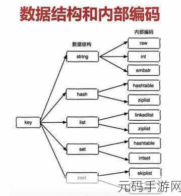 探索云数据数据库 Redis 的高效运用秘籍