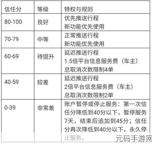 哈啰顺风车营运证办理全攻略