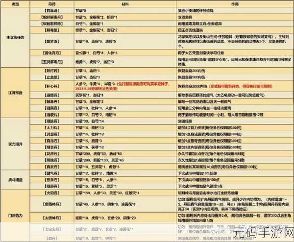 烟雨江湖大力丸获取全攻略