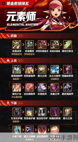 DNF手游元素师顶级装备搭配攻略,助你战力飙升!