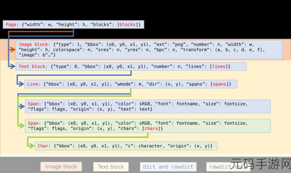Pytorch 图像增强,速度飙升秘籍大揭秘