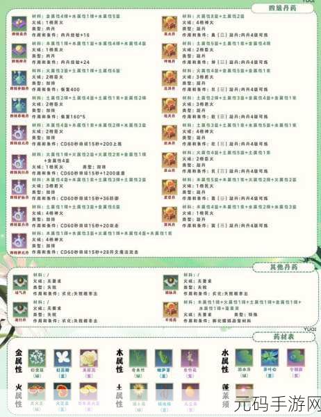 创造与魔法,顽皮蝾螈饲料配方全解析