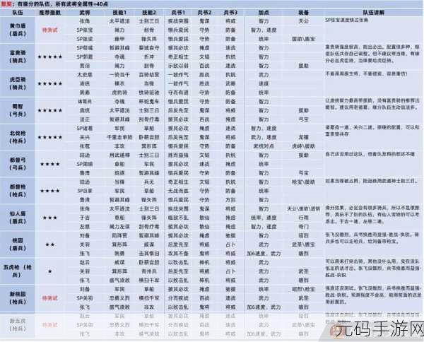 三国志战略版倾横特性阵容搭配新攻略发布
