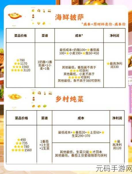 解忧小村落,探索美食之旅,揭秘全新菜谱制作秘籍