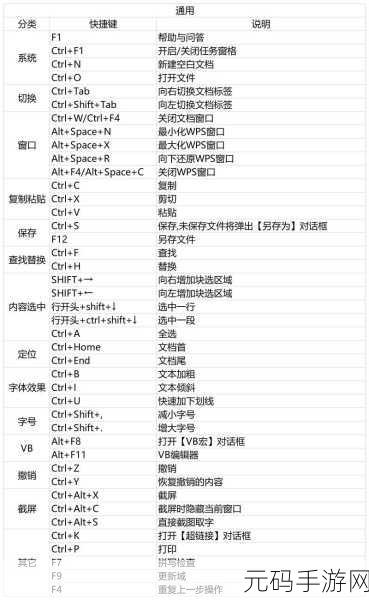 Word 表格编辑秘籍,轻松实现快速操作