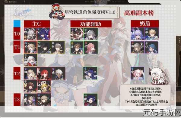 崩坏,星穹铁道T1角色强度梯度排行深度解析