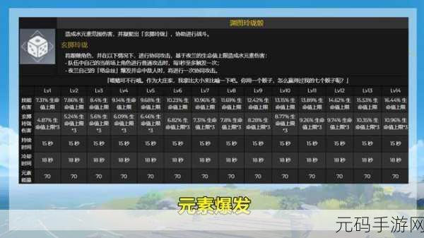 手游资讯,超能力冲刺,白夜新版本阵容推荐及角色技能全解析