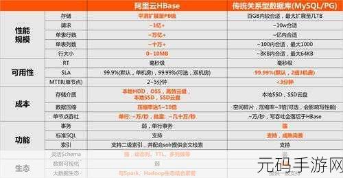 HBase 数据库 VS 传统数据库,深度解析差异所在