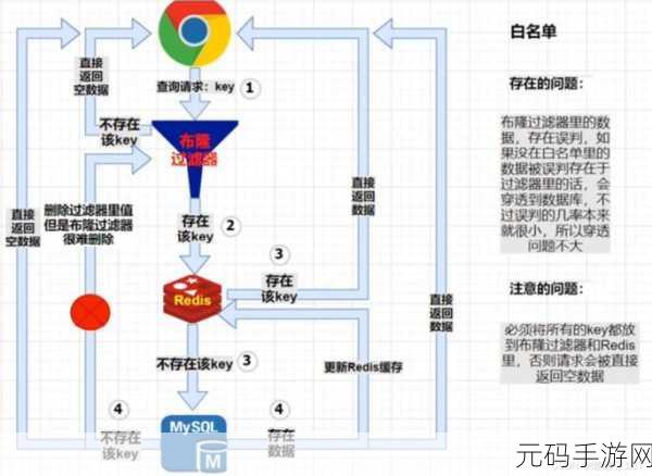 全方位解析,Redis 雪崩防范秘籍大公开
