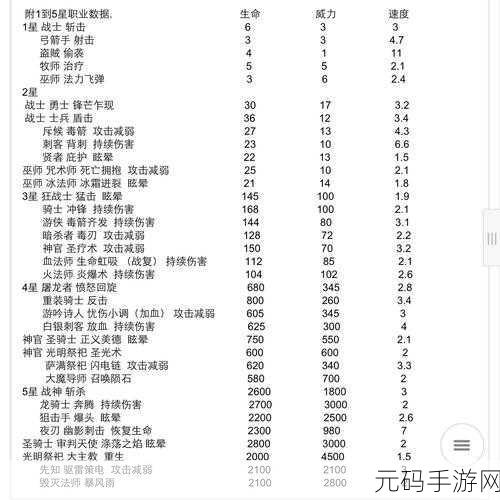 庄园领主手游，策略升级，人口增长秘籍大揭秘