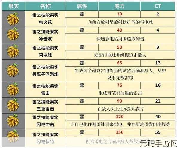 手游资讯,幻兽帕鲁世界新版本揭秘,克雷系克制雷系策略大公开