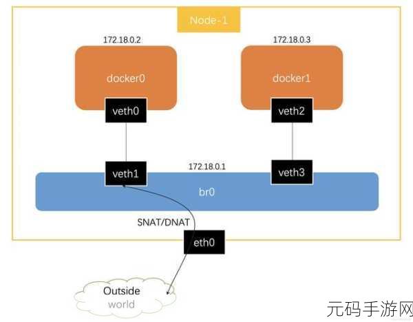 Docker 桥接网络安全的关键策略与保障