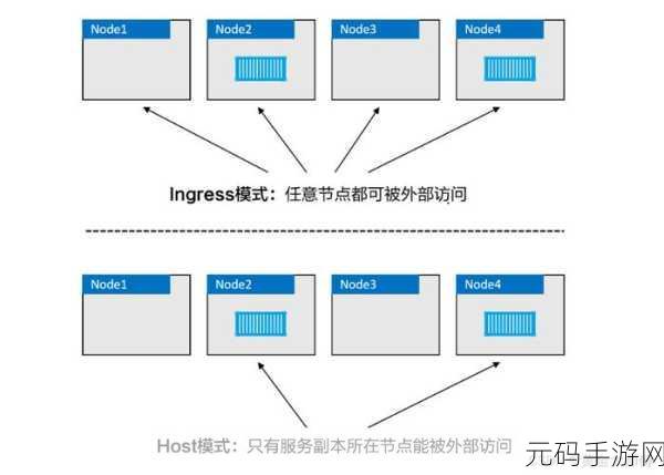 Docker 桥接网络安全的关键策略与保障