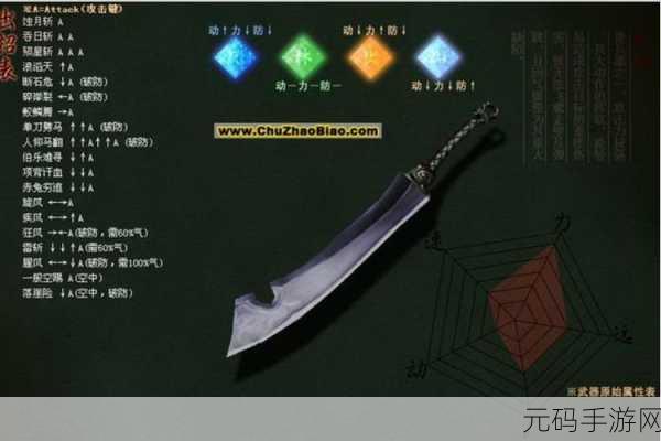 流星蝴蝶剑手游密令玩法全攻略,深入解析与实战技巧