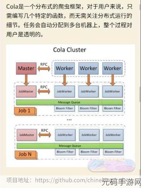 探索 Python 爬虫框架的强大功能