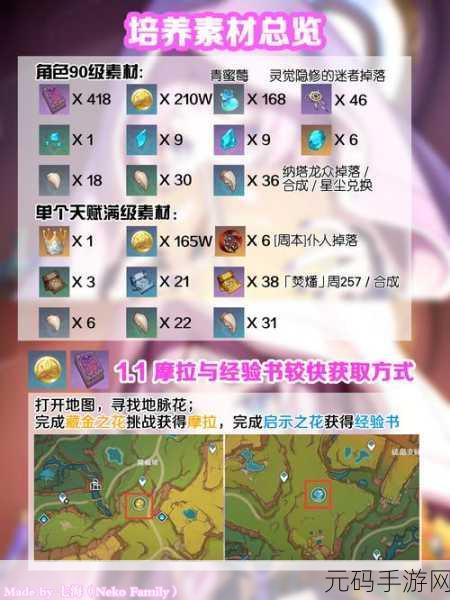 原神班尼特突破材料全解析