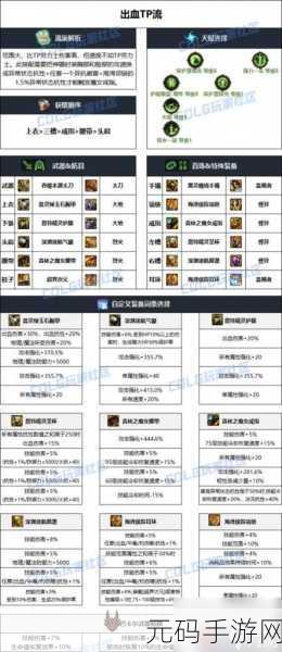 DNF手游暗帝毕业装备选择与搭配全攻略
