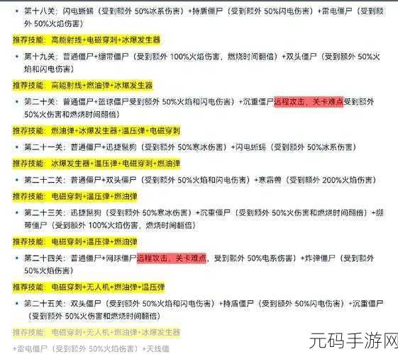 最强蜗牛第八关天竺地图通关全攻略