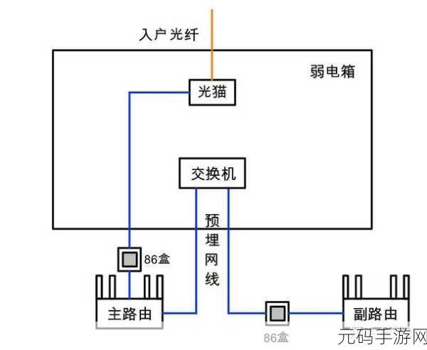 PortMap 于家庭网络的适用性探讨
