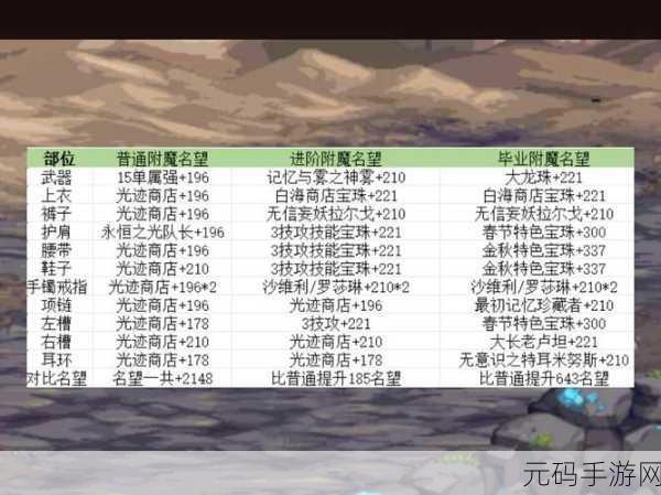 DNF110版本女气功守护珠与勋章选择全解析