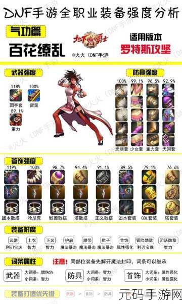 DNF110版本女气功守护珠与勋章选择全解析