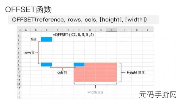 Excel 探秘,轻松找出最小的两个数