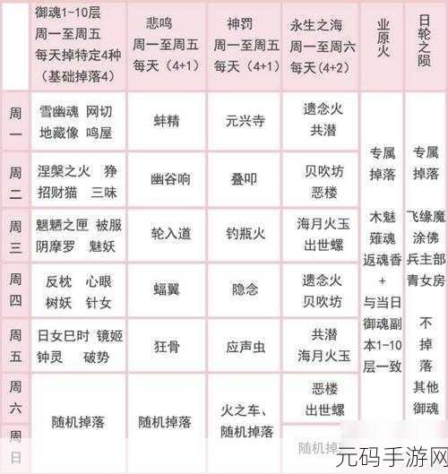 阴阳师手游帝释天御魂搭配全攻略