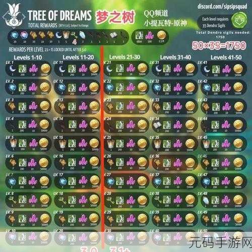 原神须弥梦之树供奉奖励全解析