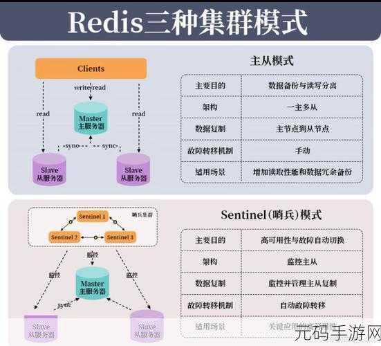 Redis Standalone 的独特魅力与显著优势