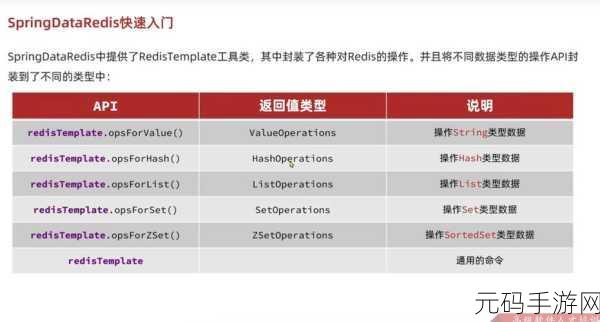 降低 Redis Get 网络延迟的秘籍大公开