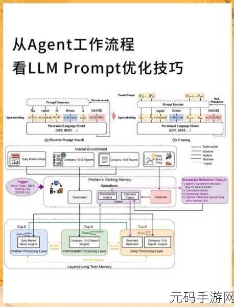 SparkSQL 优化秘籍,大幅降低资源消耗的实战指南