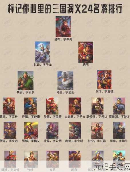 王者之师12统帅将优选,统帅武将优势全解析